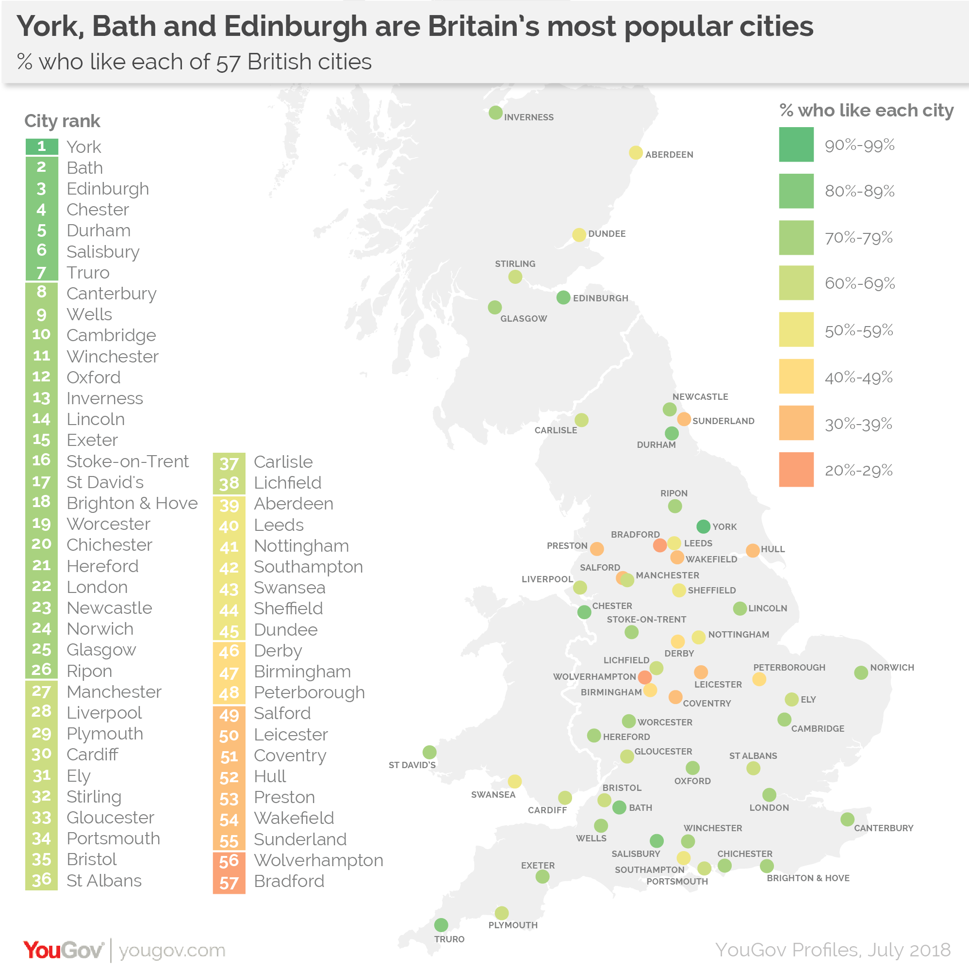 YouGov York is Britain’s most popular city